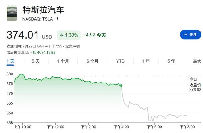 谷歌特斯拉双双现金流转负意味什么