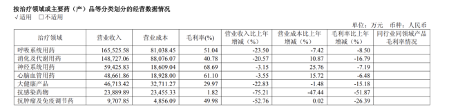 “国民神药”，卖不动了？