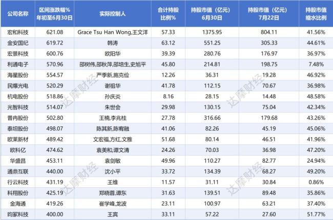“科技小登”为何跳水 市场回调探因