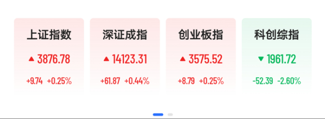 A股129股涨停