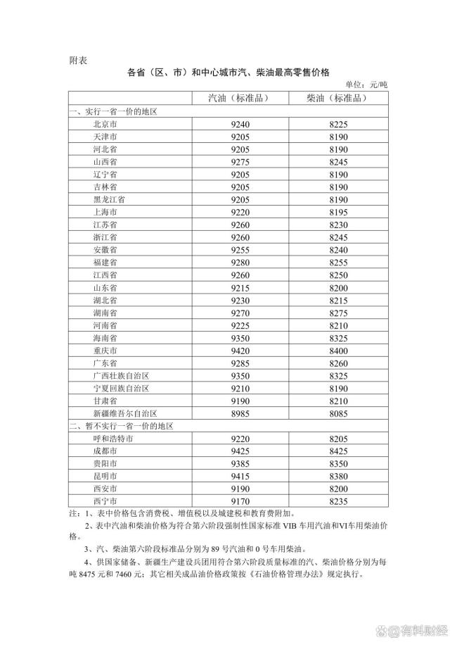 国内油价上调预期持续升温 油价大涨进入倒计时