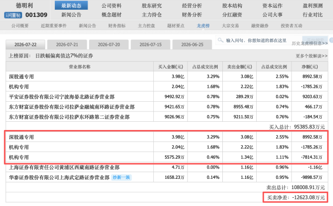 如何看待德明利股价“腰斩” 业绩预喜难挡跌势