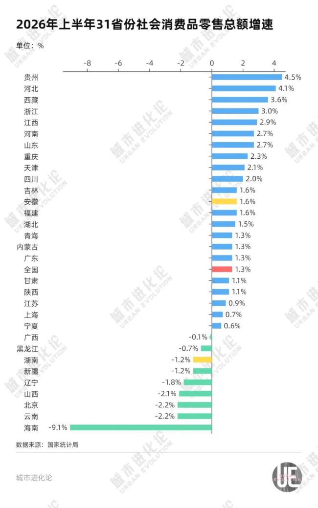 GDP十强省份又变了 安徽“挤下”湖南
