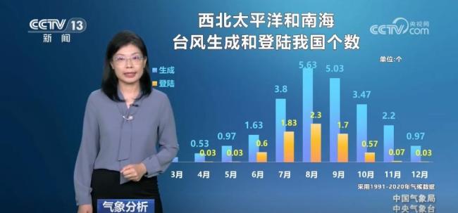 大暑时节雨热俱盛 台风进入活跃时段 高温与强对流并存