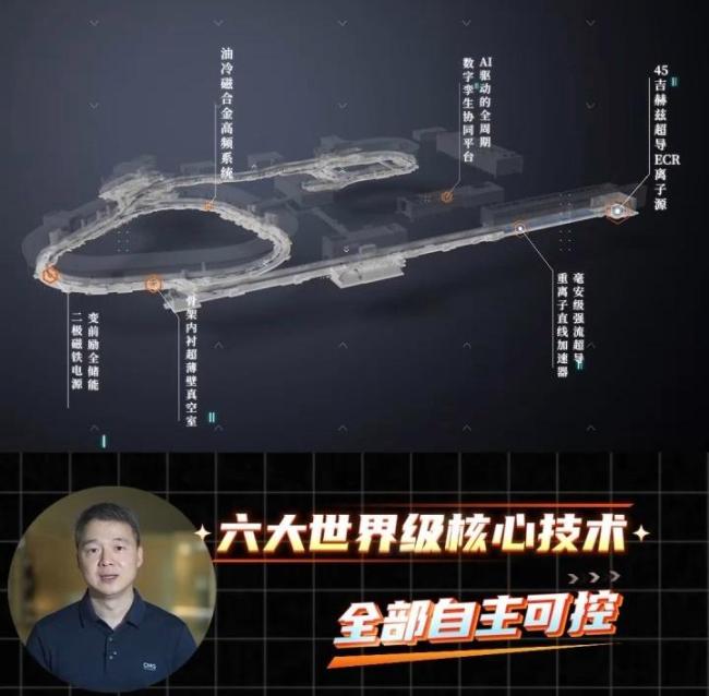 强流重离子加速装置有哪些厉害之处 揭秘大国重器核心优势