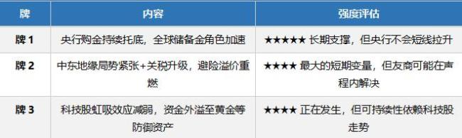 黄金“反叛”了：4140美元之后，反转还是死猫跳？ 反弹已确认
