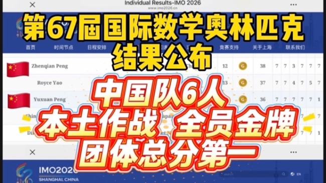 中国队夺得国际数学奥林匹克团体第一