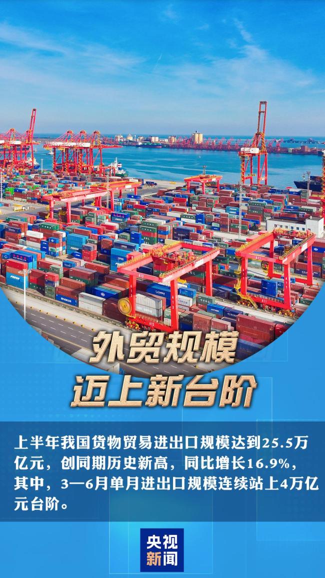 一组数据感受中国经济强劲动能 外资外贸创新高