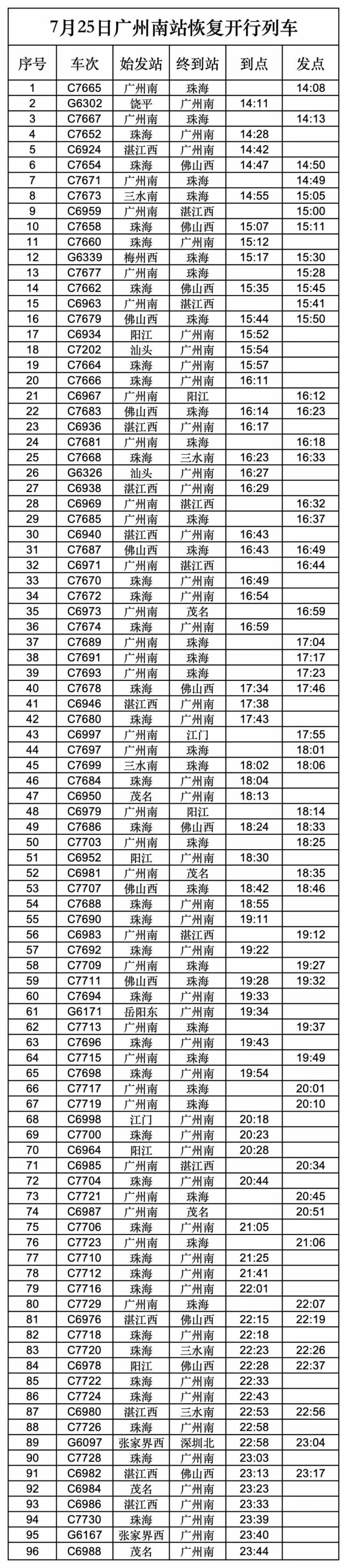 广东多地宣布“五停” 迎战台风“红霞”