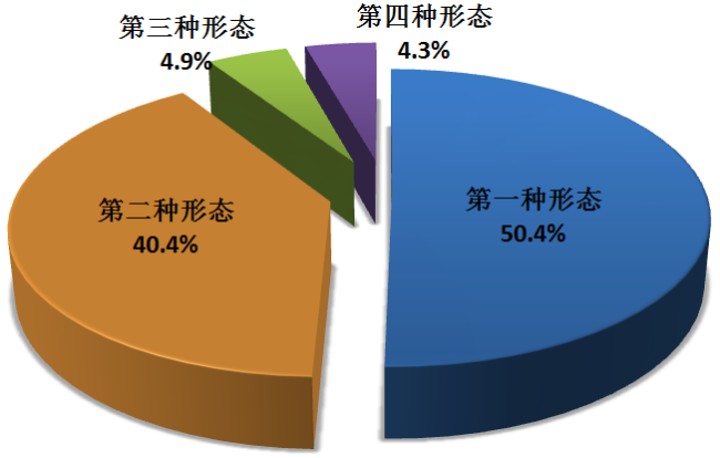 上半年全国纪检监察机关立案53.8万件 反腐力度持续加强