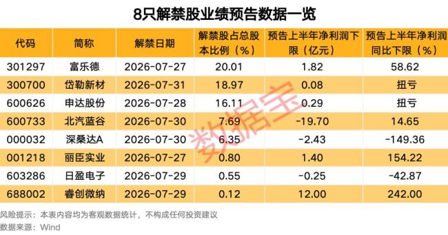 7家公司半年报分红方案出炉 宁德时代领衔派现