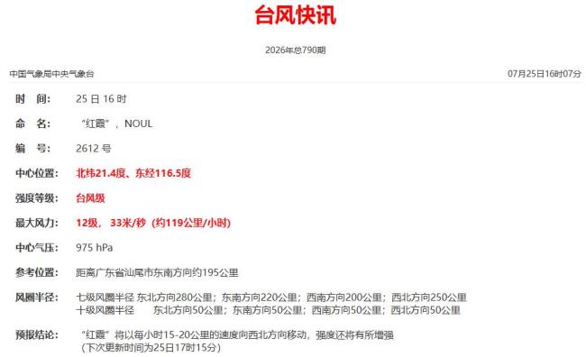 台风红霞即将“开眼” 强度或将增强