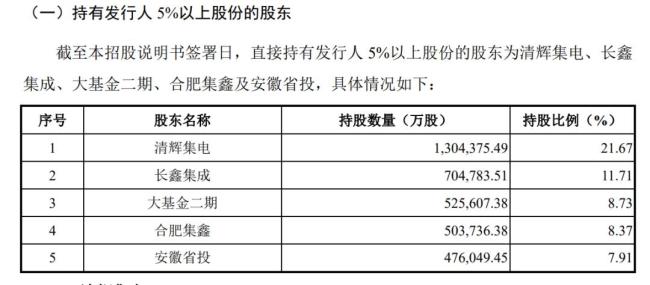 长鑫上市 合肥能赚多少 万亿产投回报在望
