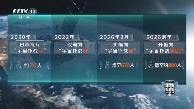 日本把手伸向太空意欲何为 扩张太空军事力量
