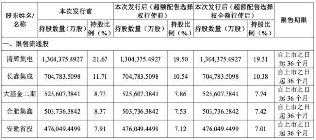 长鑫科技