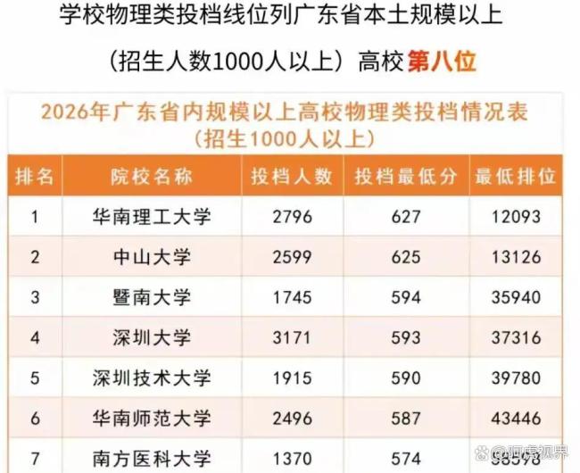 高考600分段考生成最拥挤群体 省内高校成首选