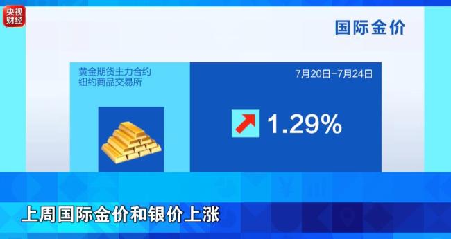 全球市场将迎来超级央行周 三大央行议息会议备受瞩目