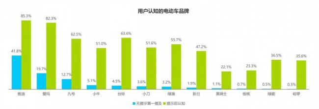 营收近60亿绿源为何还要擦边 营销走偏引争议