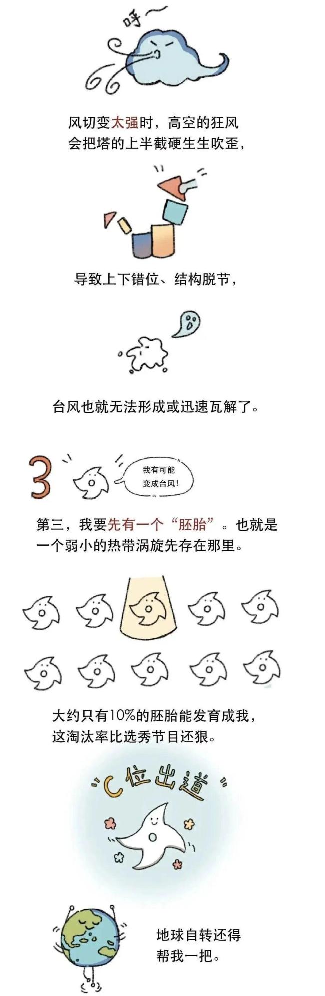 台风的名字是谁起的 背后的命名规则