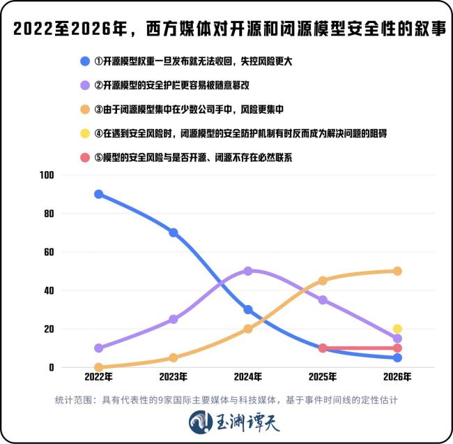 模型开源 力破西方偏见
