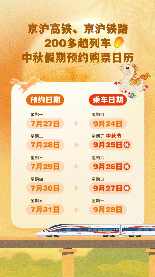 200多趟列车可预约中秋火车票了