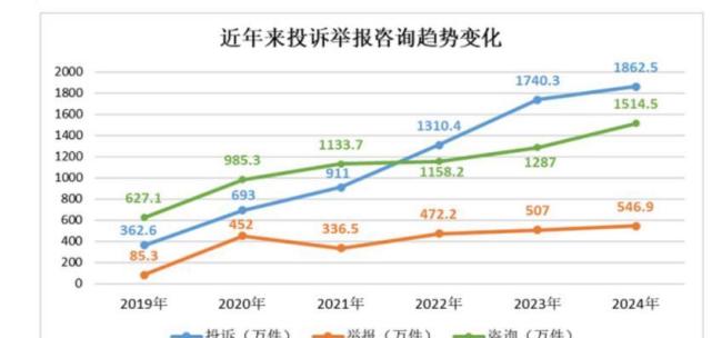 老人极少用燃气一年竟花3406多元：物联网表惹争议