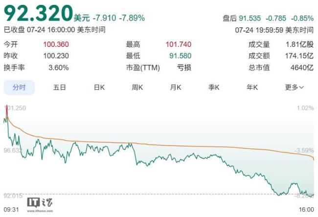长鑫科技市值超越腾讯 科创板上市首日暴涨