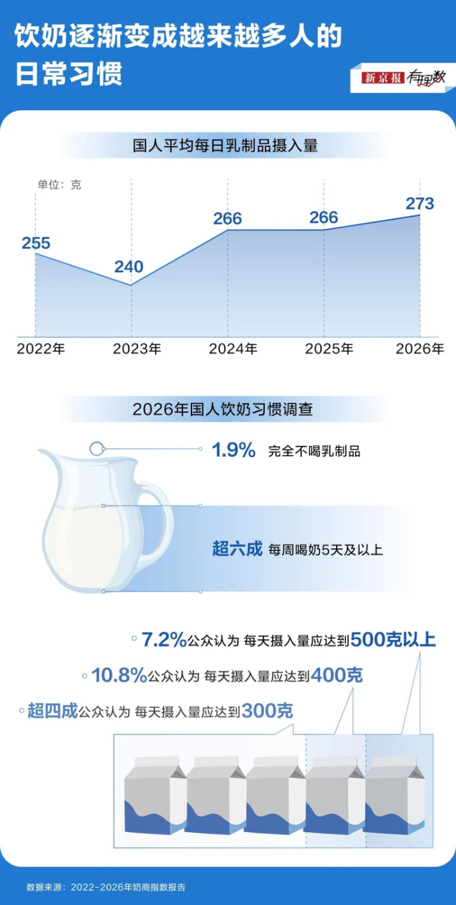 每次进超市买牛奶 就和做数学题一样 算术风暴挑战消费者