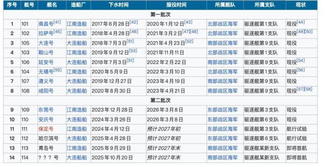 服役30年的052驱逐舰要退役吗 新老传承进行时