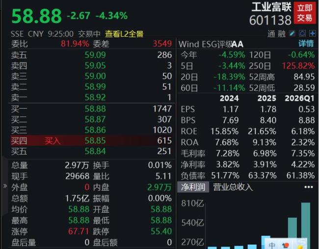 长鑫科技跌超7% 存储器领跌市场
