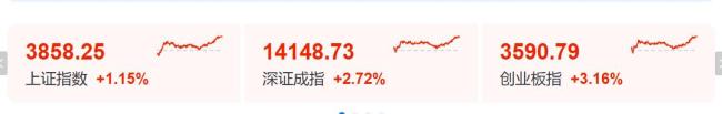 拆解昨日A股超5000股上涨背后真相