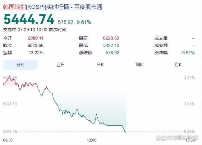 “华尔街收割韩国”是阴谋论吗