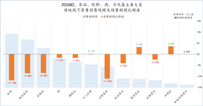 40℃高温 可乐和冰红茶“没人要” 饮料行业遇冷