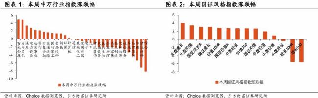 A股科技股拥挤度