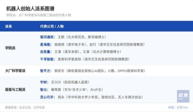 具身智能“200亿俱乐部”：豪赌未来 押注不同技术路线