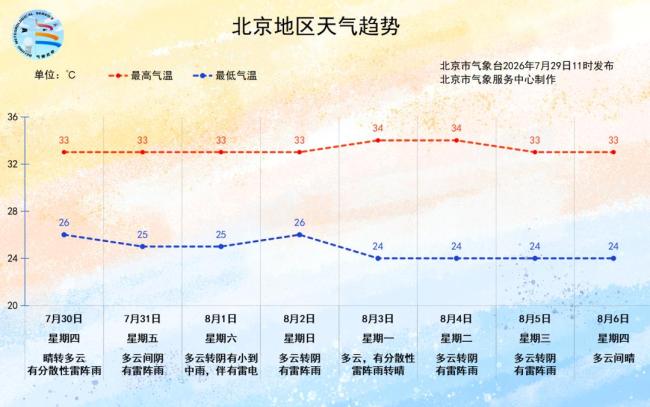 北京高湿闷热“超长待机”，防暑补水做好防护 高温持续局地雷雨