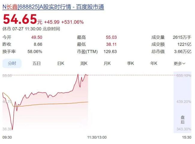朱一明分给长鑫员工300亿 财散人聚智慧