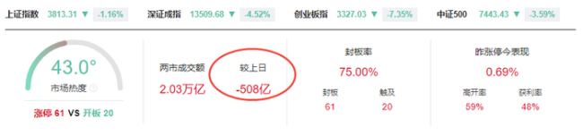 超级财报周前半导体股遭集体抛售，市场不再迷信“花钱越多越好”