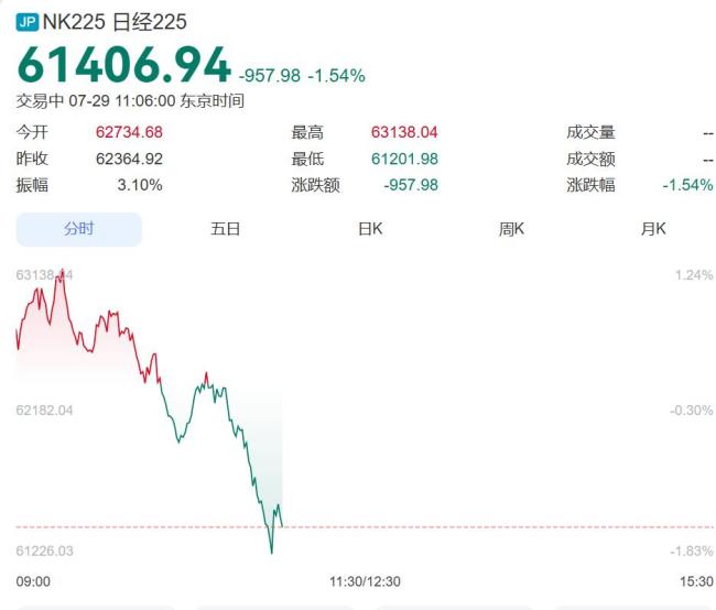 SK海力士股价暴跌超10%带崩韩股 市场担忧AI热潮放缓