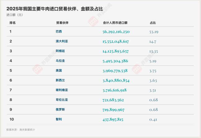 吃一顿肥牛火锅可能要更贵了 成本上涨引发连锁反应