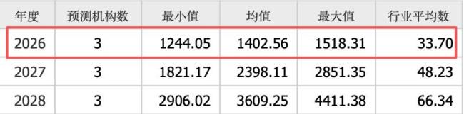 A股为什么给长鑫“溢价” 稀缺性与高利润驱动