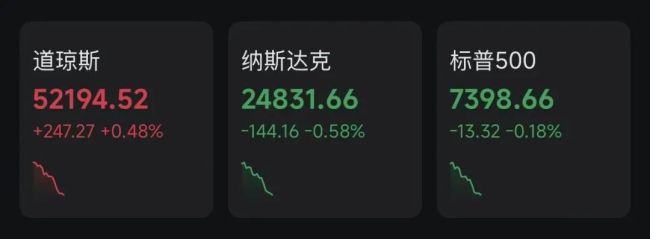 美股存储巨头盘前大逆转 存储板块大跌