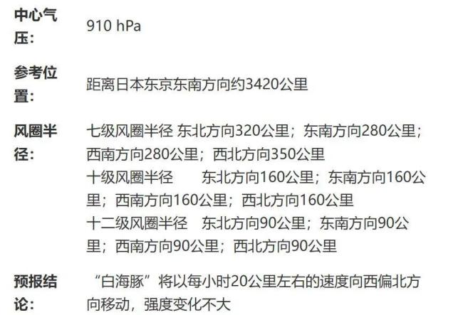 专家称台风白海豚有奔向我国的可能 路径尚不确定