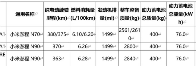 小米澎程N90全网首次多车对比 全方位解析竞争优势