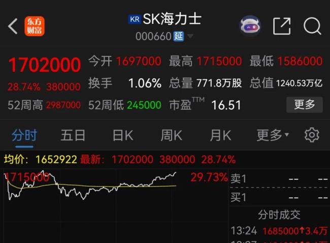 为什么SK海力士30%涨停