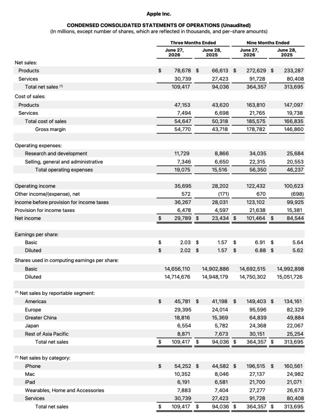 苹果市值一夜蒸发超3000亿美元 供应链瓶颈引发担忧