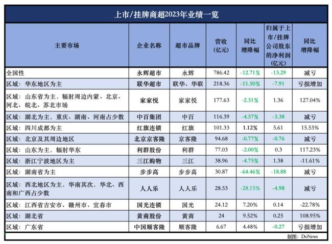 传统商超为何难复制胖东来