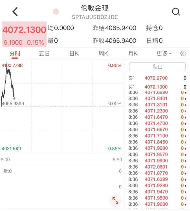 金价银价全涨了 贵金属市场升温
