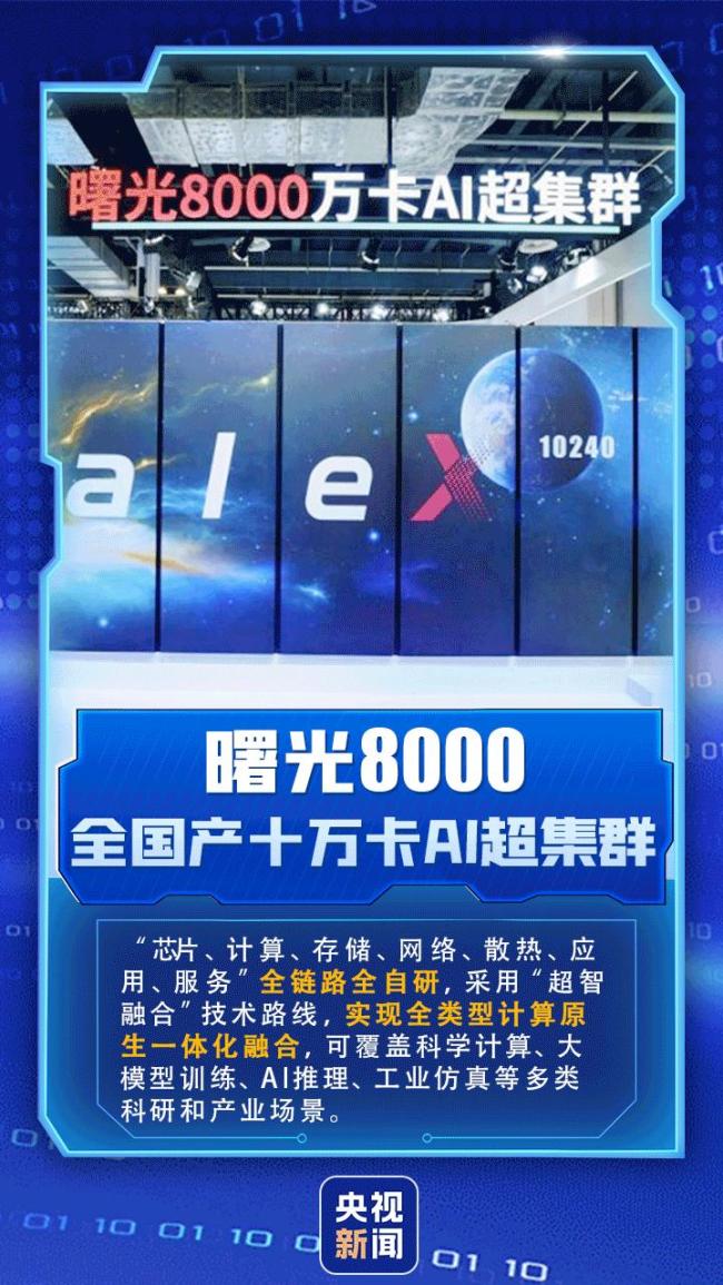 发改委连续3场发布会回应算力发展