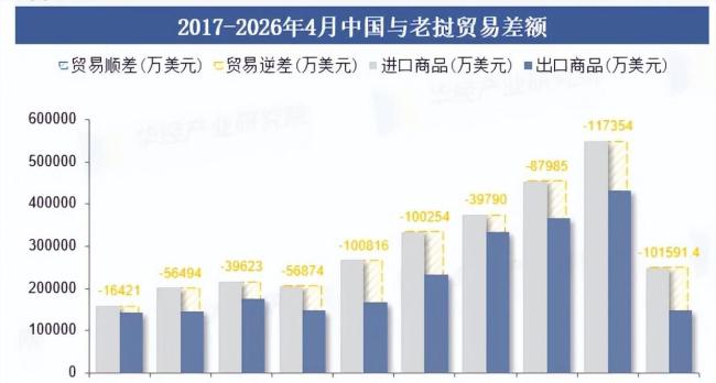 老挝为什么能向中国出口电力 从“小透明”到能源枢纽